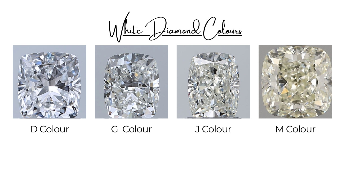 White Diamond Colour Comparison Images