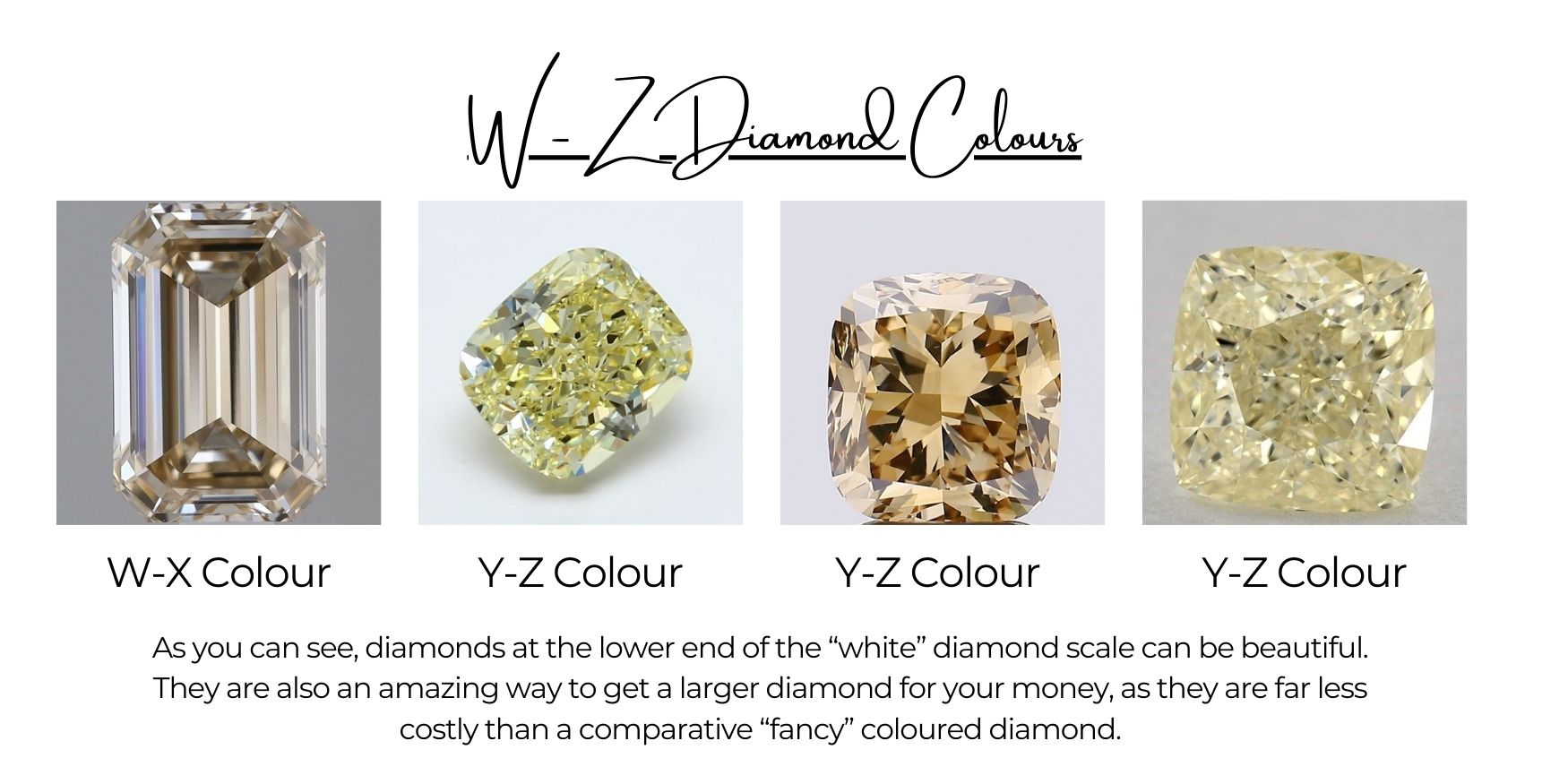 W - Z Coloured Diamonds