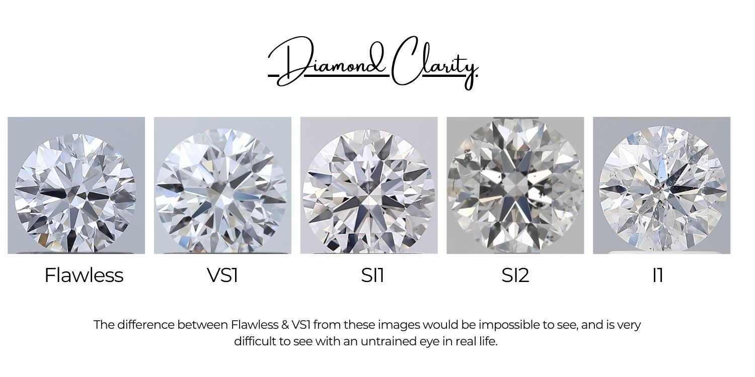 Photographs to show the difference in diamond clarity 